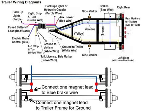 how to test electric trailer brake pads plug|full voltage brake test.